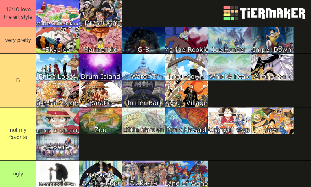 One Piece Anime Arcs Tier List (Community Rankings) - TierMaker