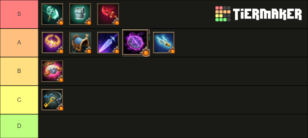 Battlerite Royale Items Tier List (Community Rankings) - TierMaker