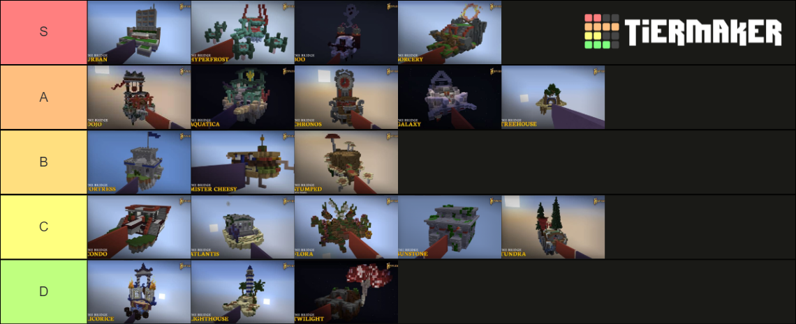 Hypixel The Bridge Maps Tier List Community Rankings Tiermaker