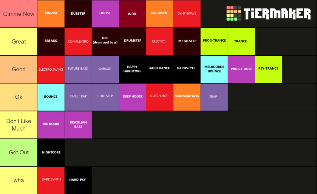 EDM GENRES Ultimate Tier List Rankings) TierMaker