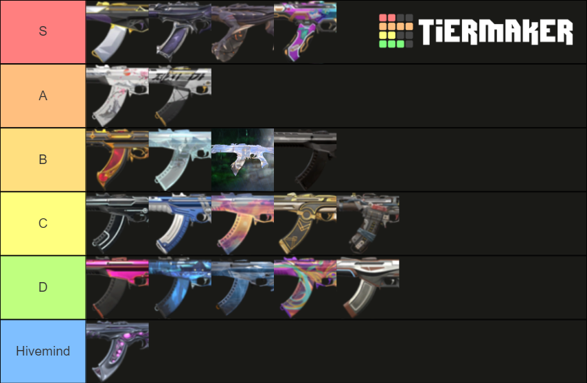 Vandal Skins (May 26th 2021) Tier List Rankings) TierMaker