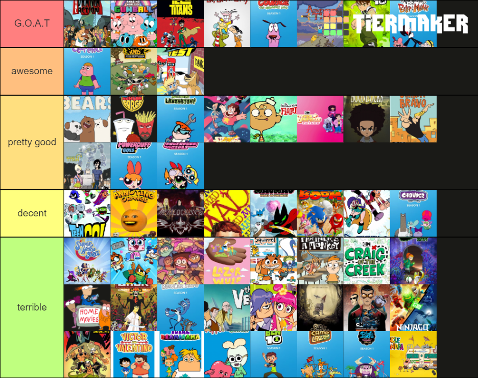 Cartoon Network IP's Tier List (Community Rankings) - TierMaker