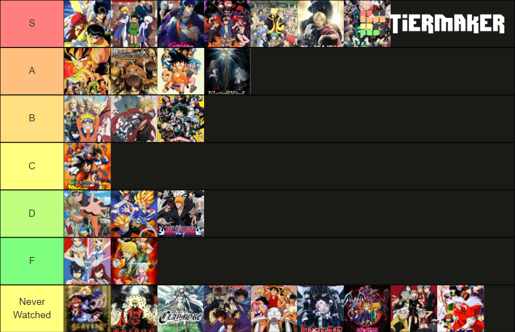 shounen-anime-tier-list-community-rankings-tiermaker