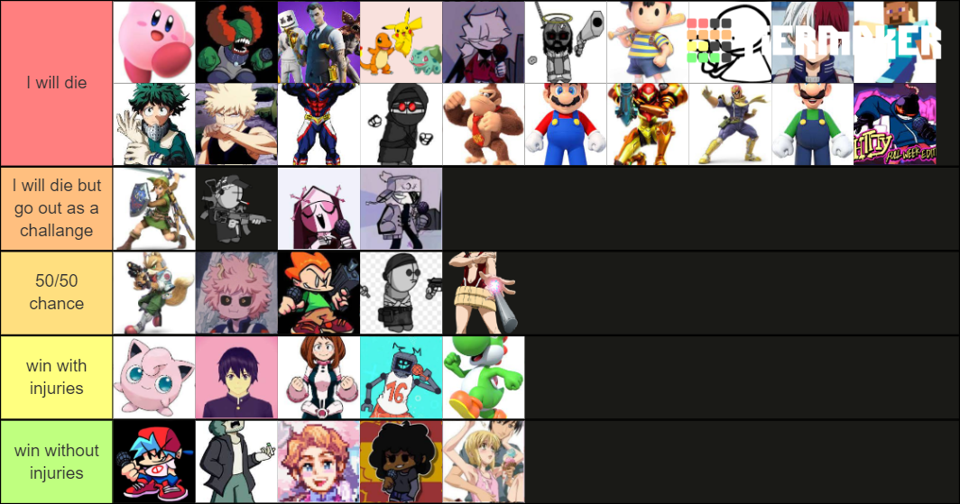 Characters Tier List (Community Rankings) - TierMaker