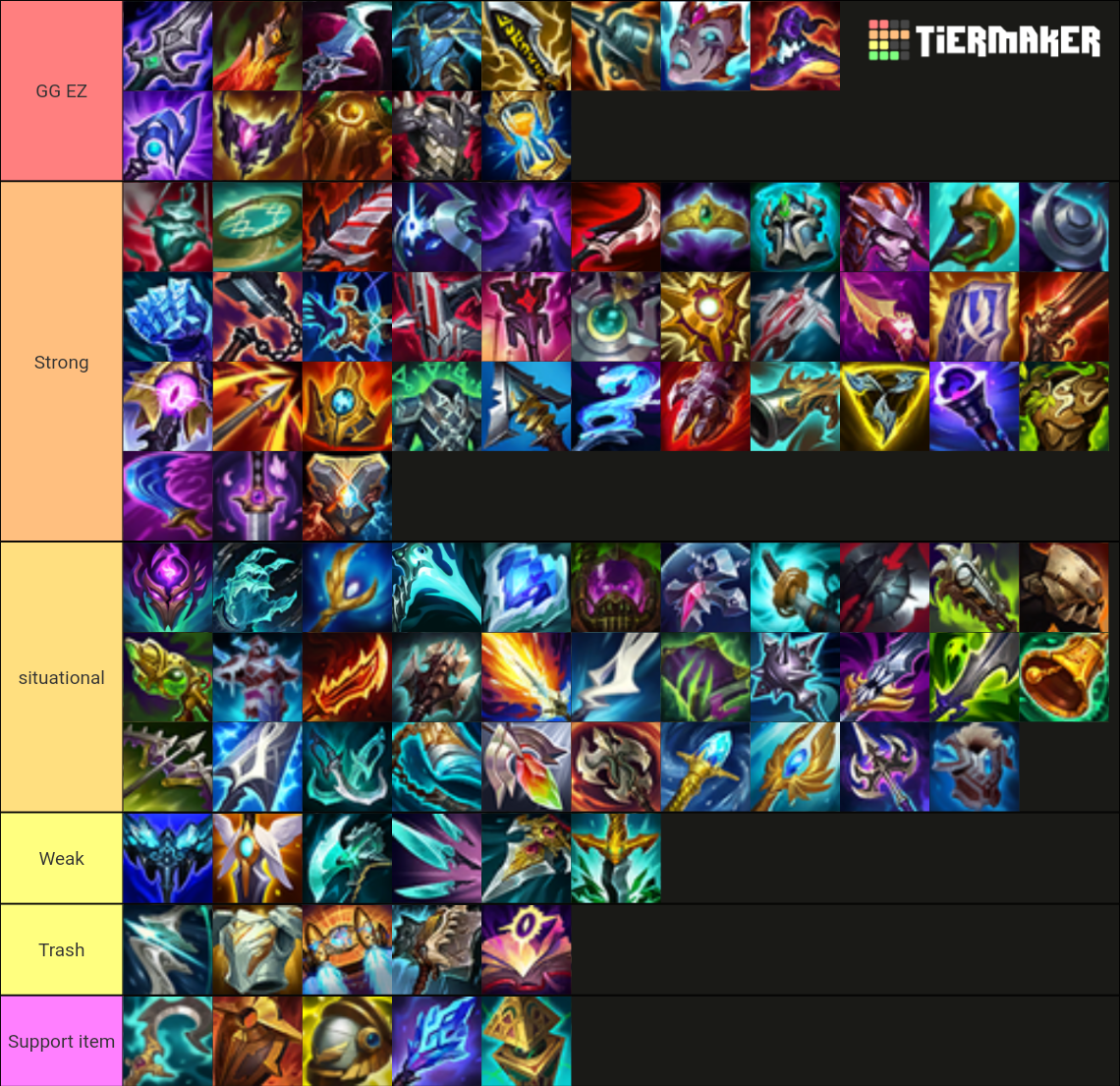 league-of-legends-item-tier-list-community-rankings-tiermaker