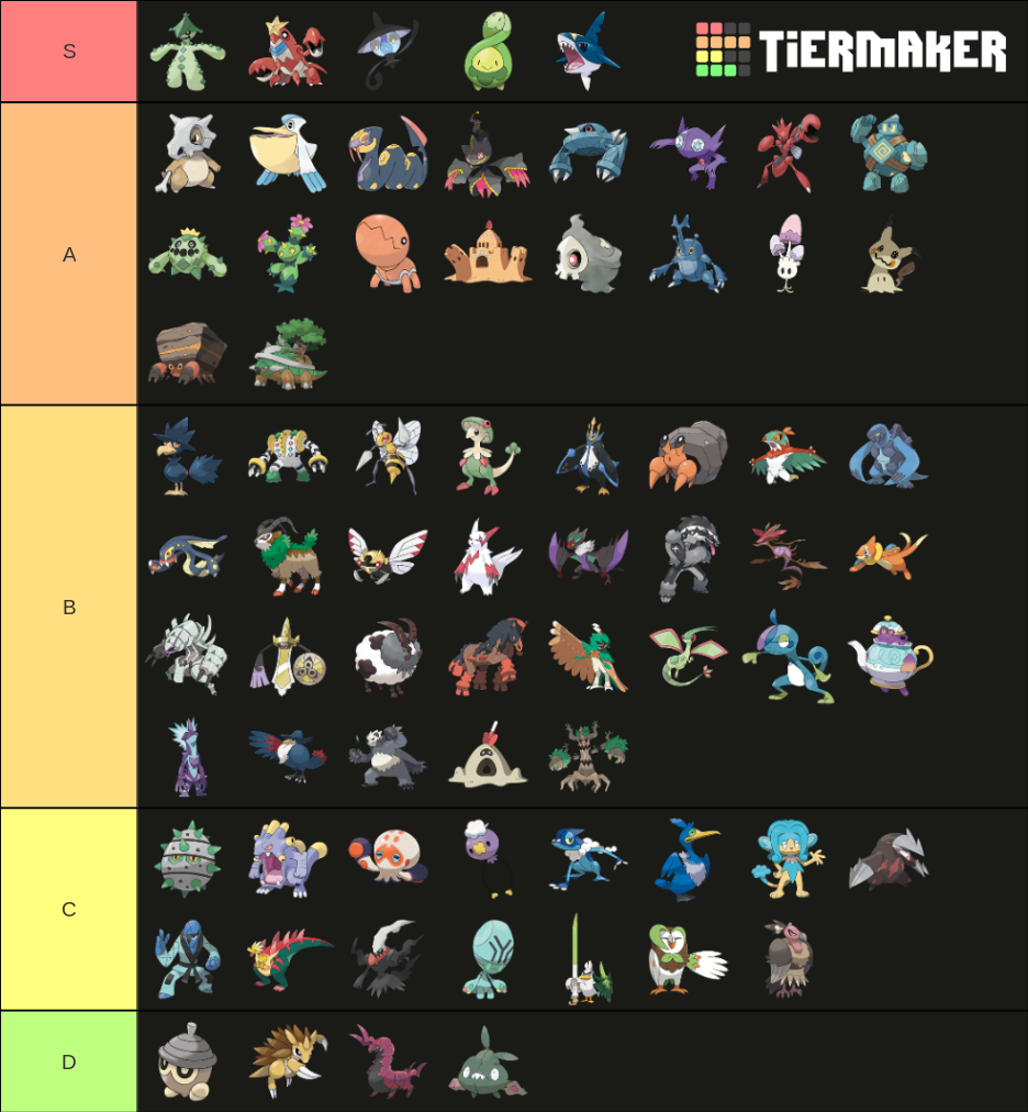 Best Pokemon Tier List (Community Rankings) - TierMaker