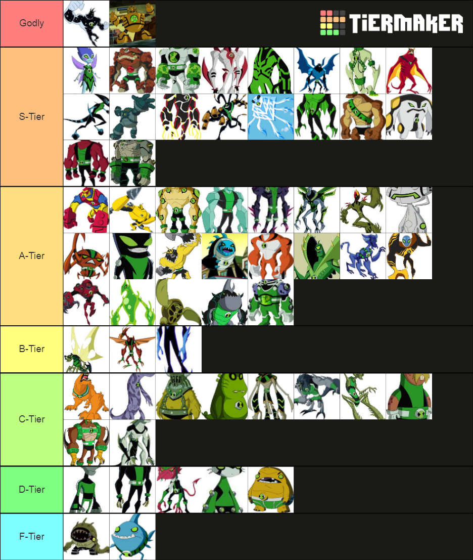 Ben 10 Alien (No Ultimates) Tier List (Community Rankings) - TierMaker