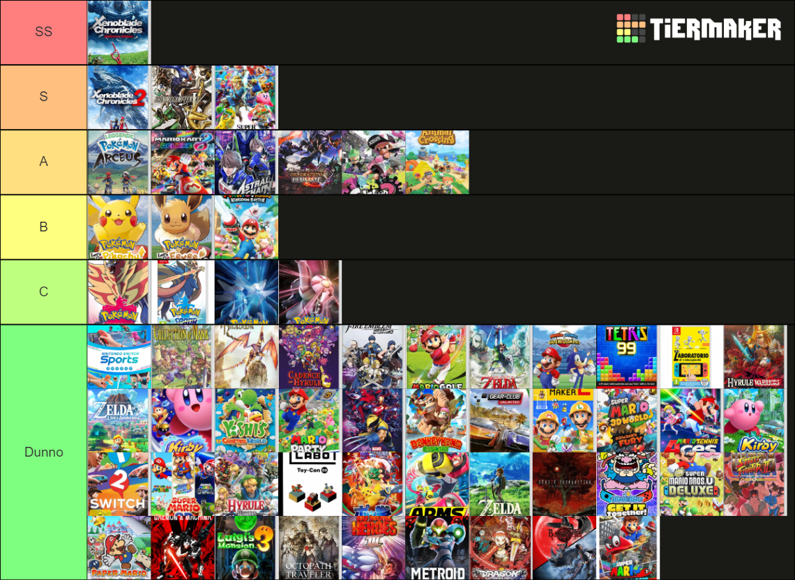 Nintendo Switch Exclusive Games (update 2022) Tier List