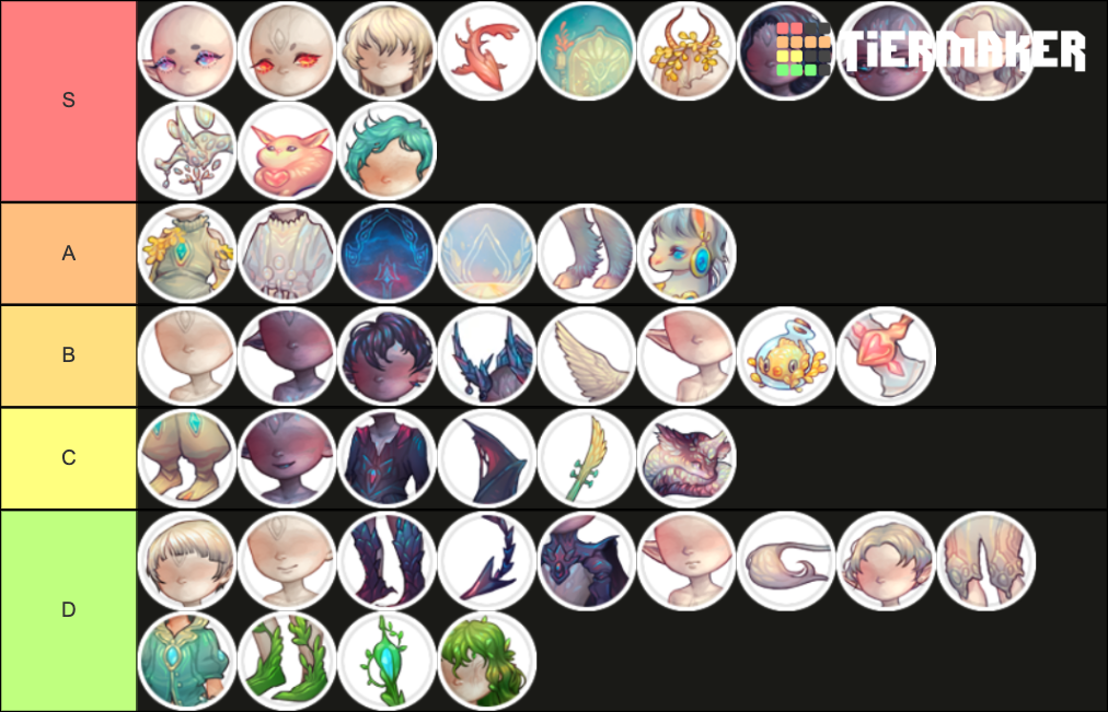 Dappervolk Alpha/Kickstarter/Beta Items Tier List Rankings