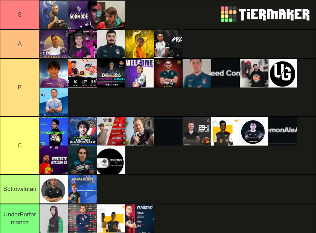XBOX PLAYERS TIER LIST FIFA 21 XBOX Tier List Rankings