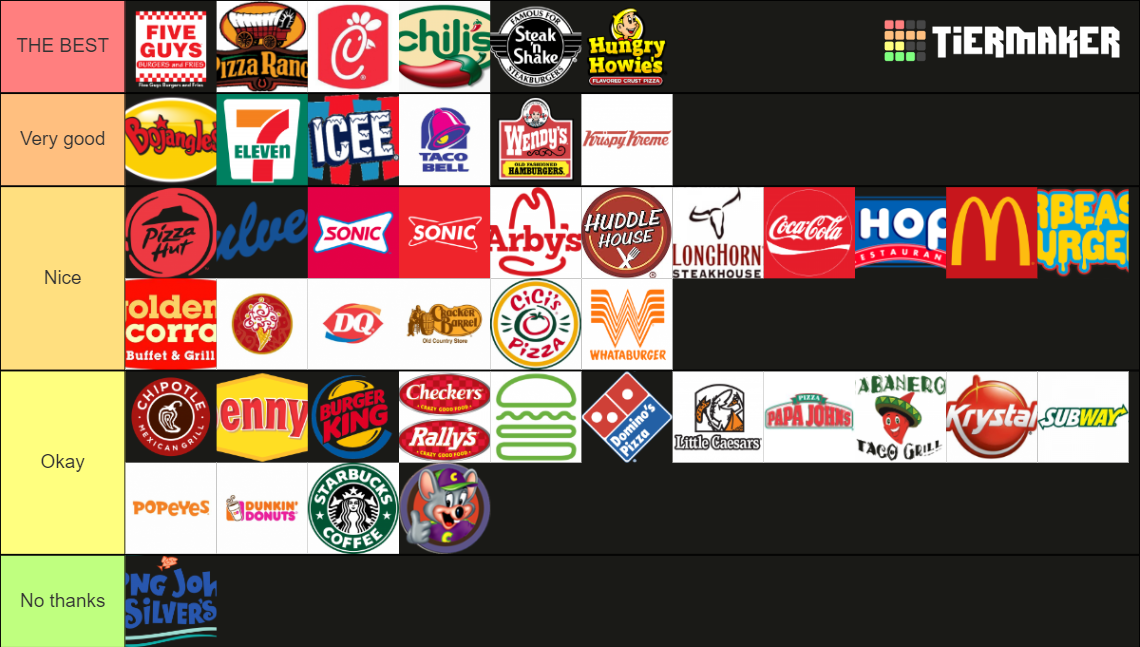 The Complete Fast Food/Restaurant (130+) Tier List (Community Rankings ...