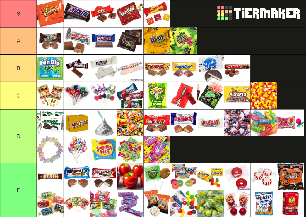 ultimate-halloween-candy-tier-list-community-rankings-tiermaker