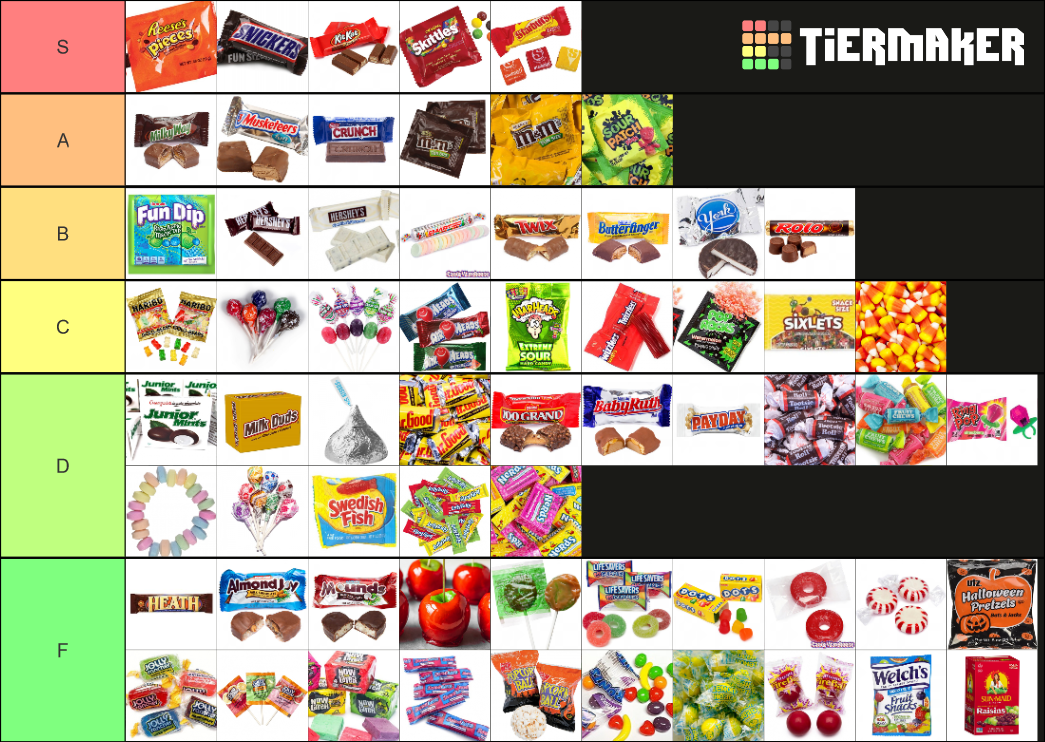 Ultimate Halloween Candy Tier List Community Rankings TierMaker