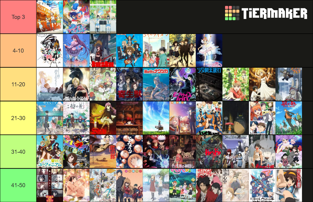 Top 50 Anime Tier List (Community Rankings) - TierMaker