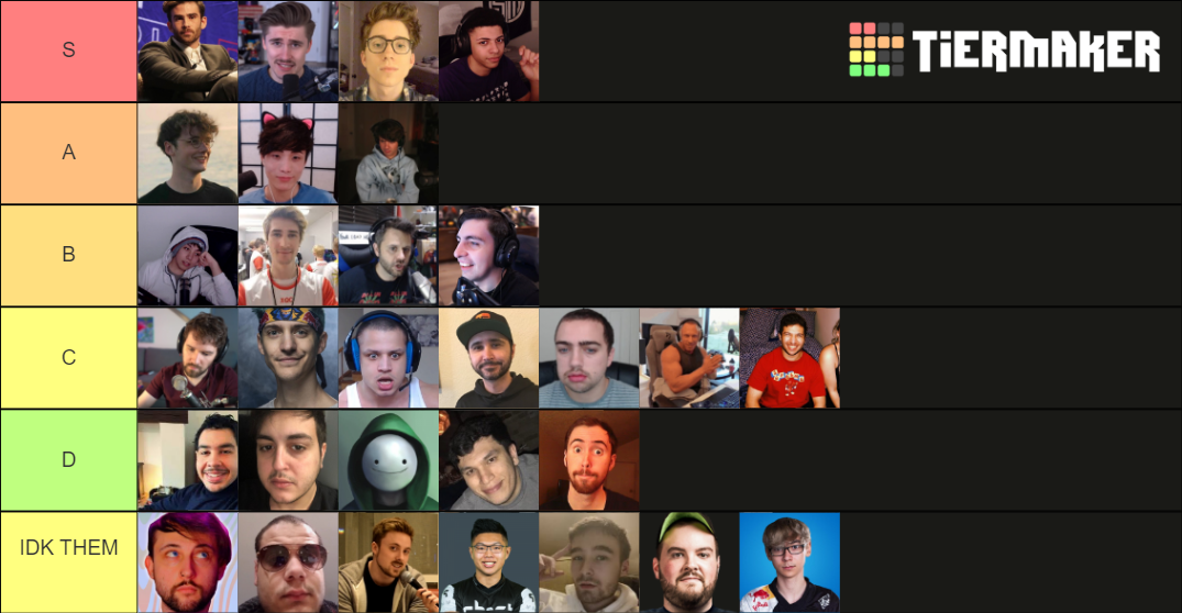 Hottest Male Twitch Streamer Tier List Rankings) TierMaker