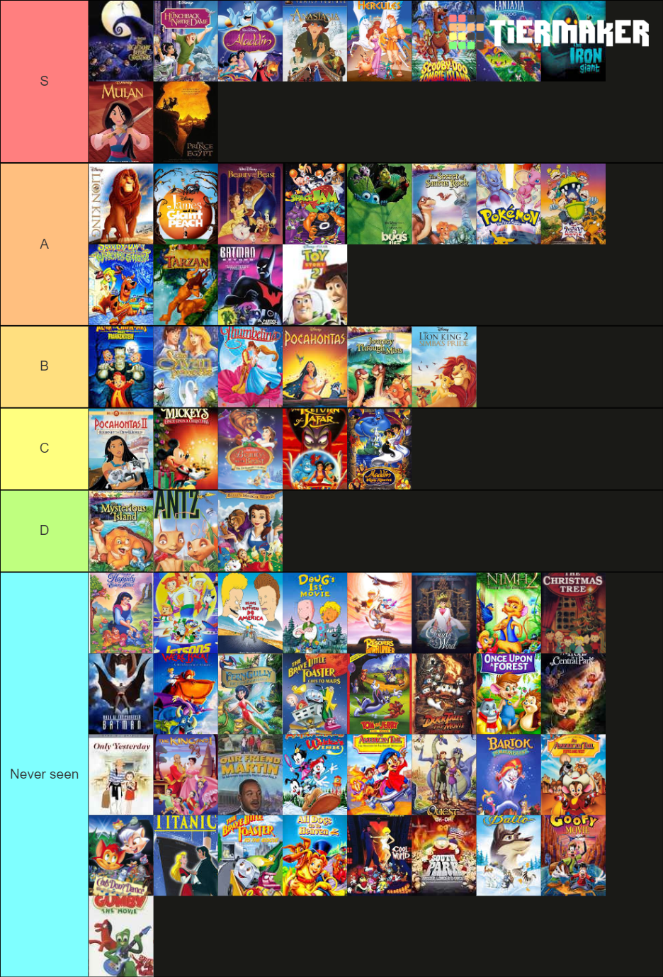 90s animated movies. Tier List (Community Rankings) - TierMaker