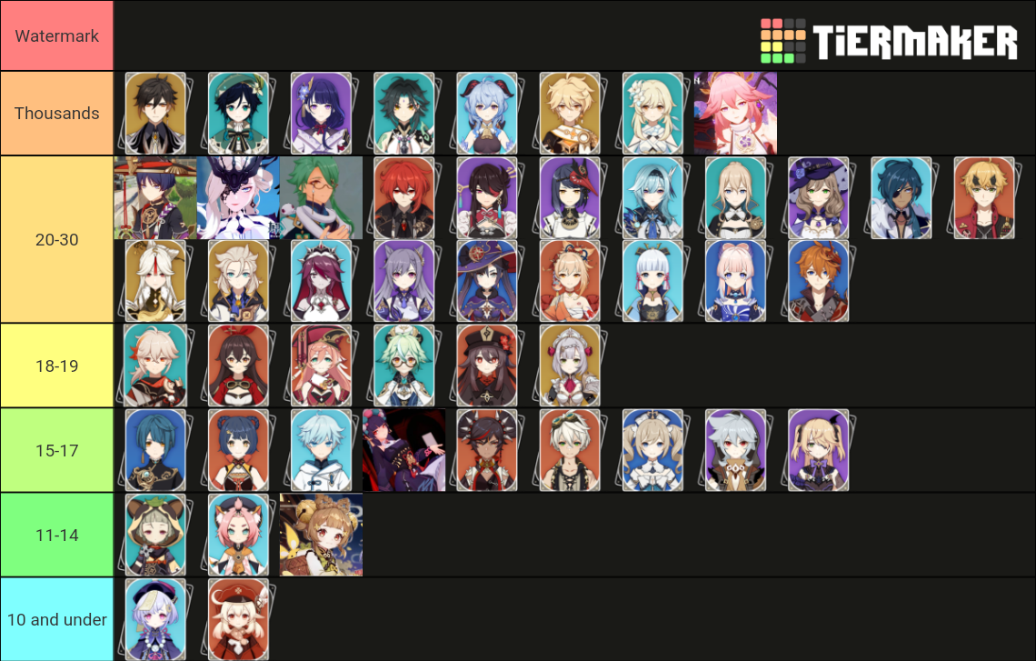 Genshin age hc Tier List Rankings) TierMaker