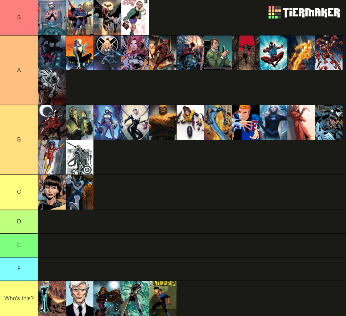 Spider-Man Comics supporting cast Tier List (Community Rankings ...