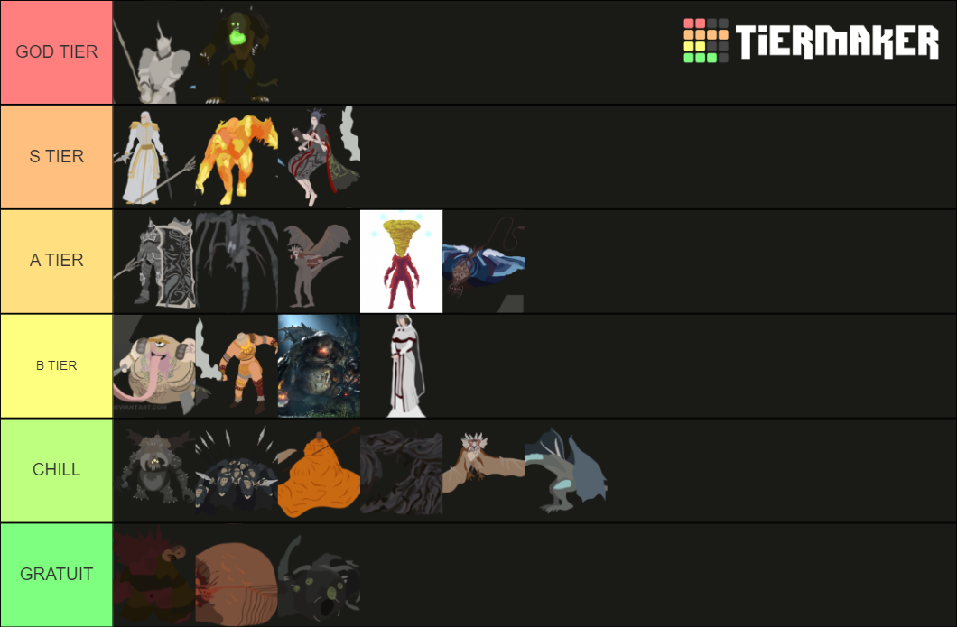 demon-souls-boss-tier-list-community-rankings-tiermaker