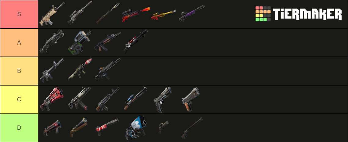 Fortnite Chapter 2 Season 5 Weapon Tier List (Community Rankings ...