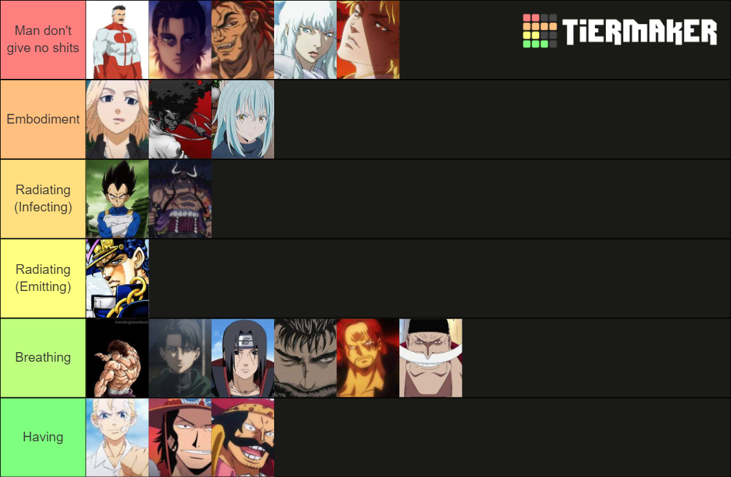 Round Table Of Black Air Force Tier List Community Rankings Tiermaker