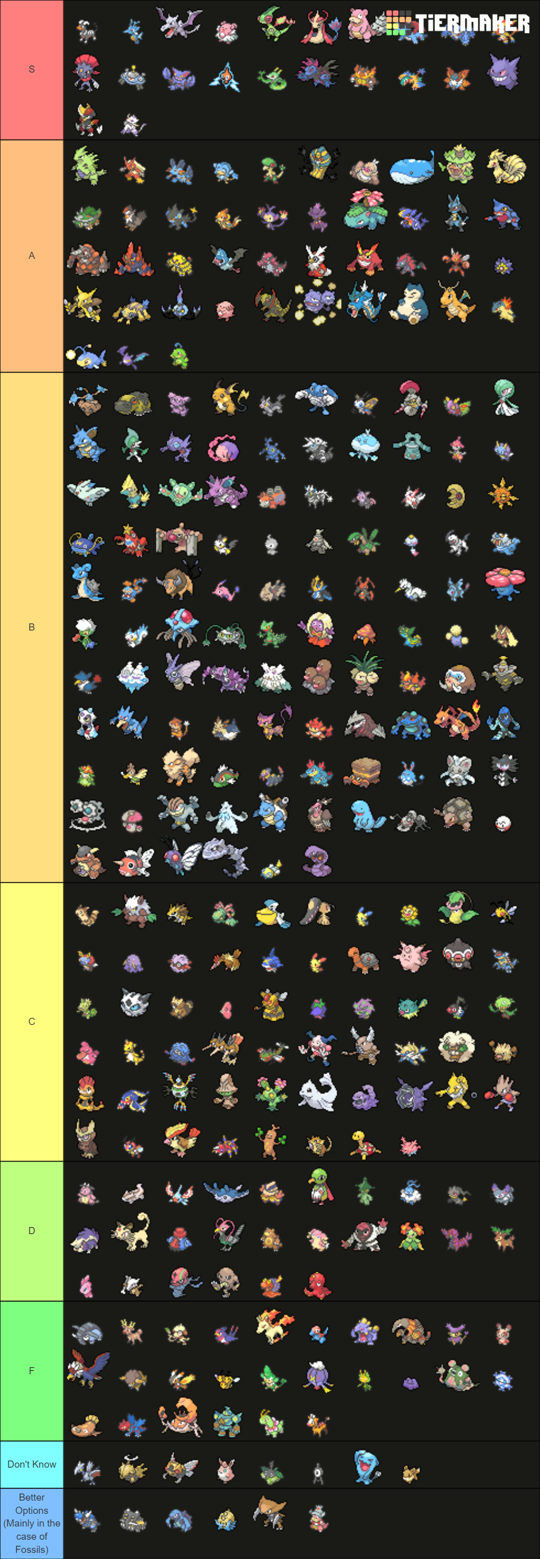 blaze black 2 pokemon tier list