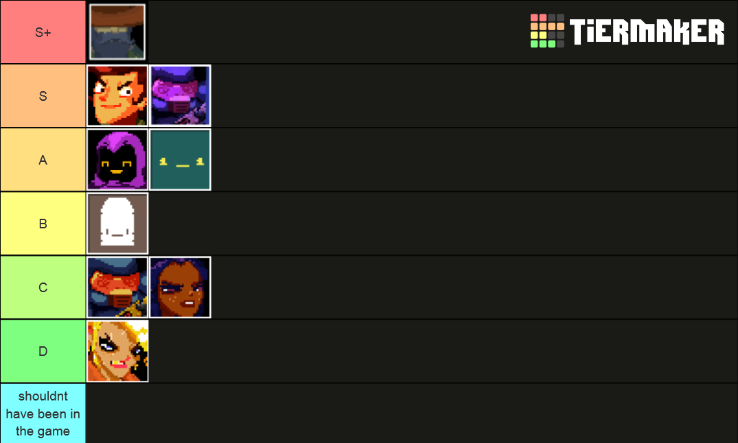 enter the gungeon characters Tier List Rankings) TierMaker