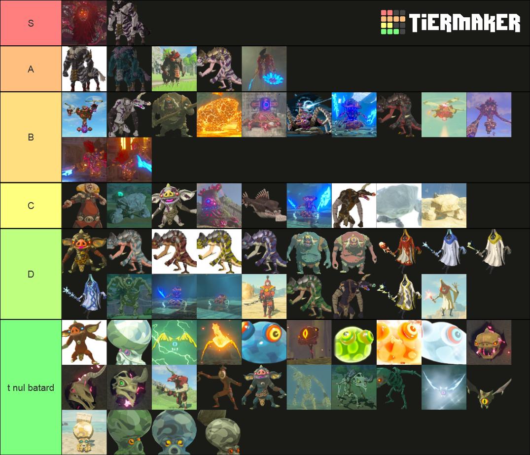 Legend of Zelda Breath of the Wild Enemy Difficulty Tier List ...