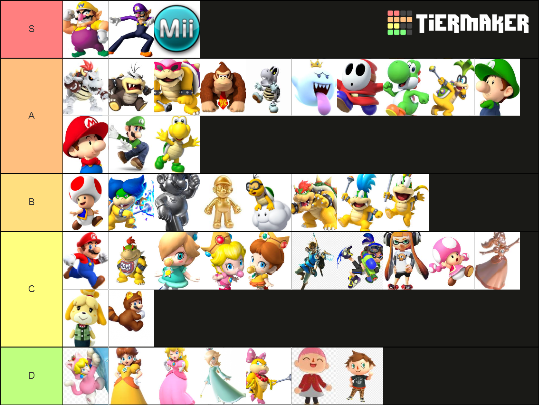 Mariokart 8 Deluxe character v3 Tier List (Community Rankings) - TierMaker