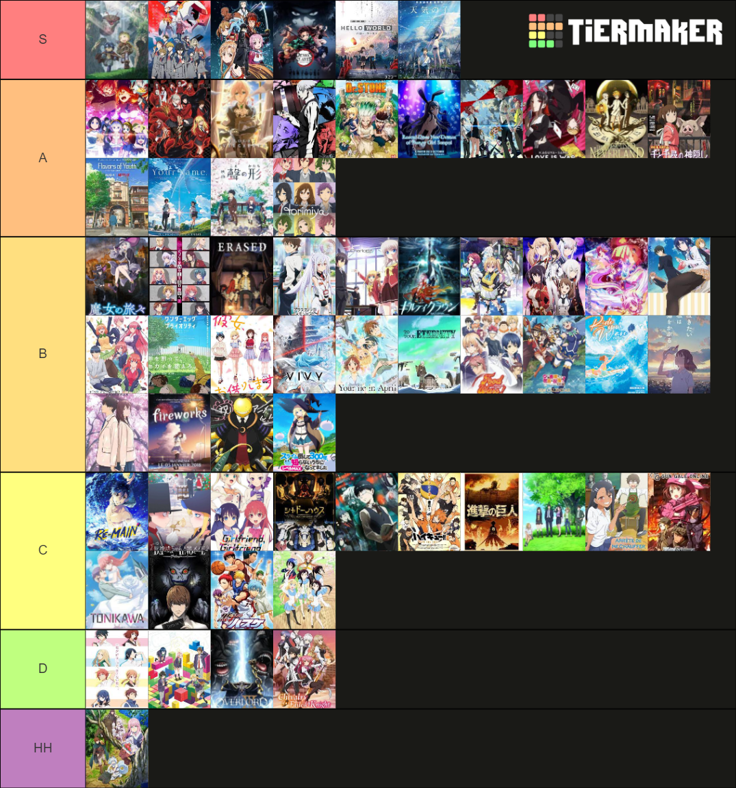 Private - Anime Tier List (Community Rankings) - TierMaker