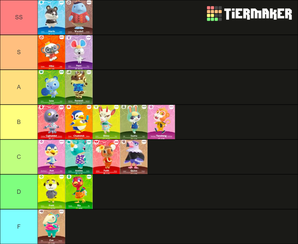 2.0 ACNH character ranking Tier List Rankings) TierMaker