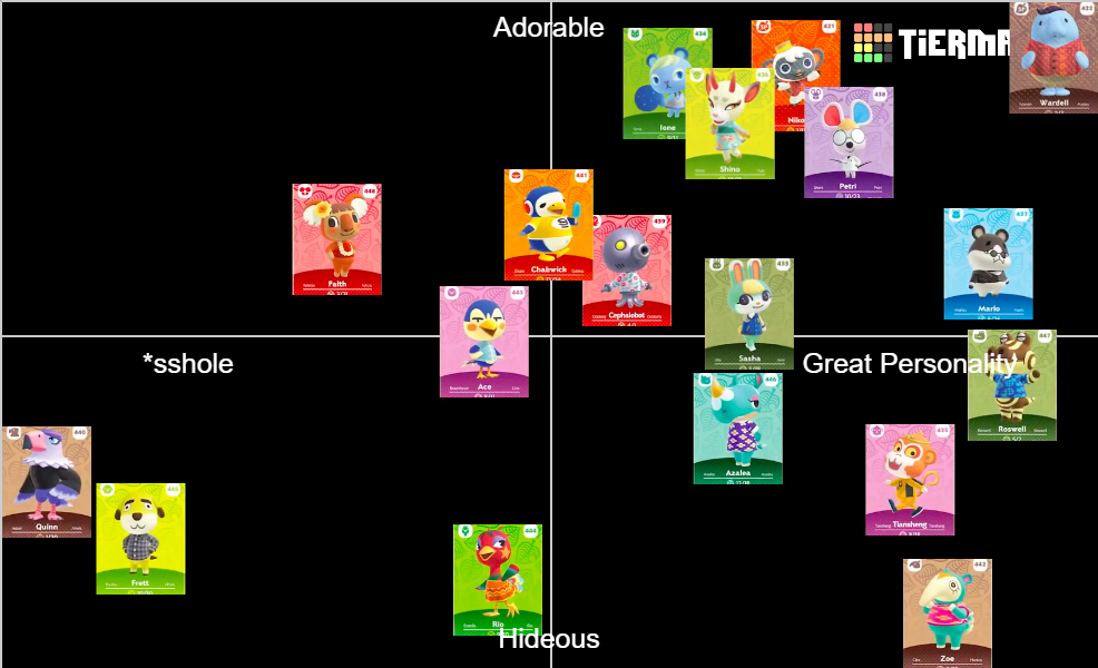 2.0 ACNH character ranking Tier List Rankings) TierMaker