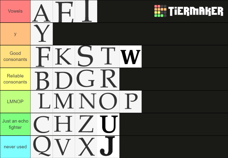 English Alphabet Letters Ranked Tier List Community Rankings Tiermaker