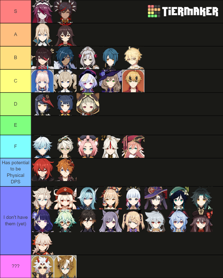 Genshin characters when built Physical Tier List (Community Rankings ...