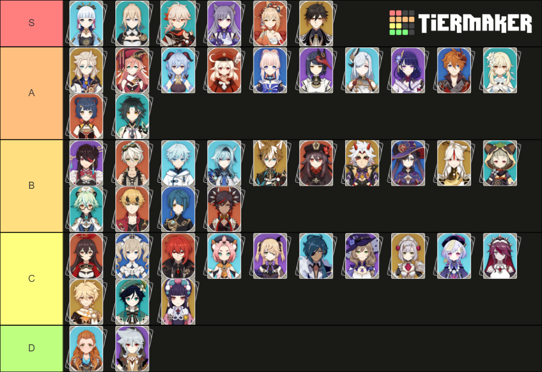 Genshin Impact Characters -> 2.7 Tier List (Community Rankings) - TierMaker