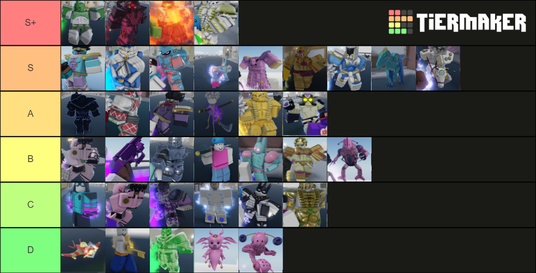 YBA Stand Tier List (Community Rankings) - TierMaker