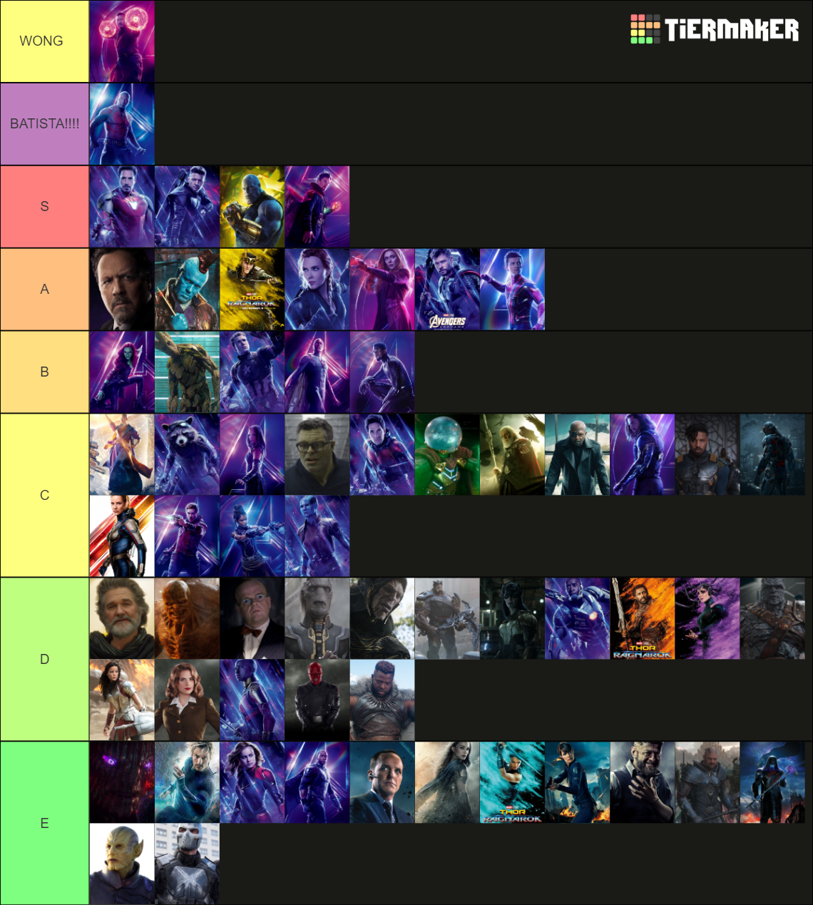 Marvel Characters Tier List Community Rankings TierMaker marvel-characters-tier-list-community-rankings-tiermaker