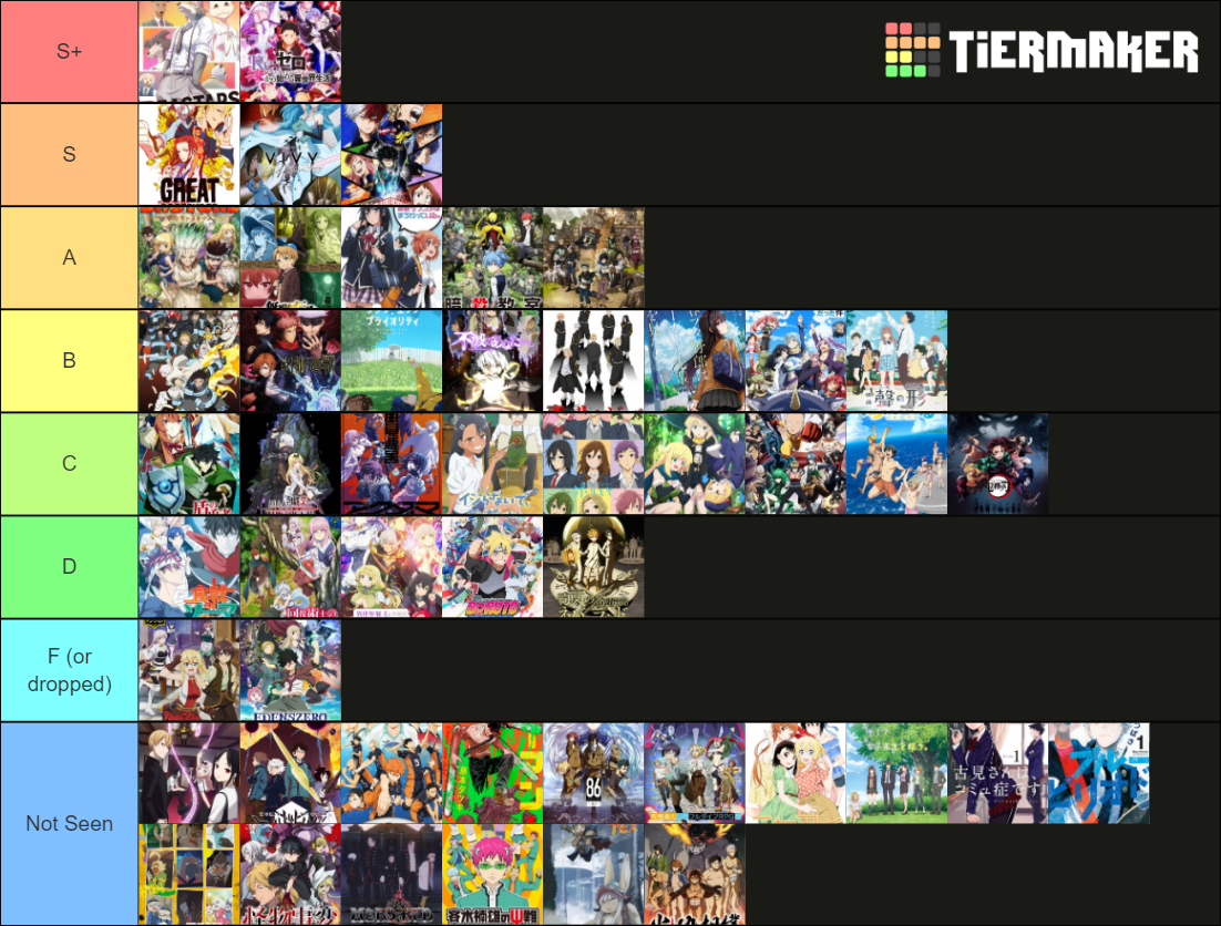 BB's Anime Tier List (Community Rankings) - TierMaker