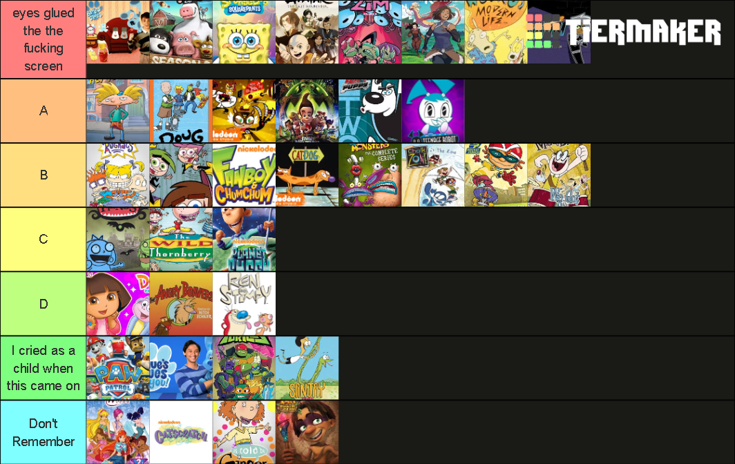 Nickelodeon Cartoon Tier List (Community Rankings) - TierMaker
