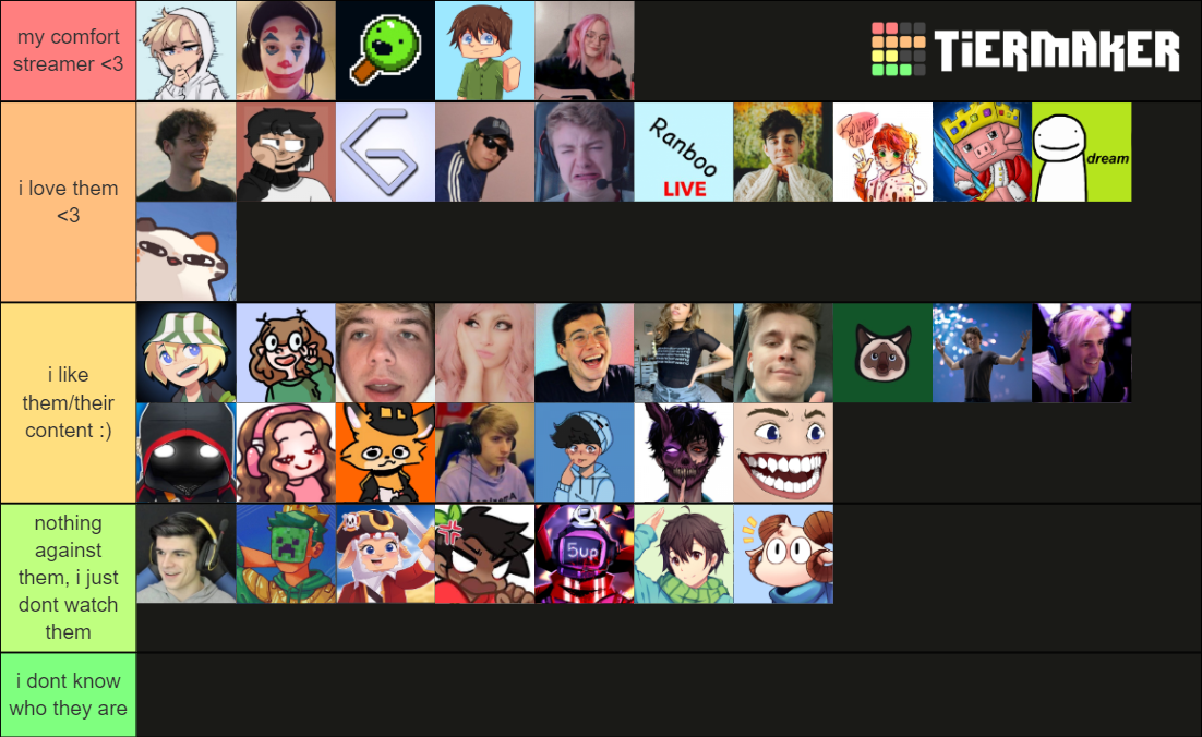 Streamer Tier List Rankings) TierMaker