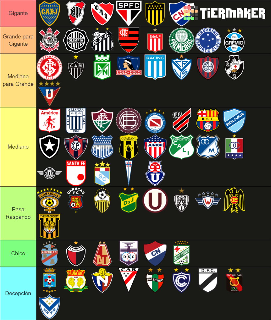Mejores equipos de Sudamérica Tier List Rankings) TierMaker