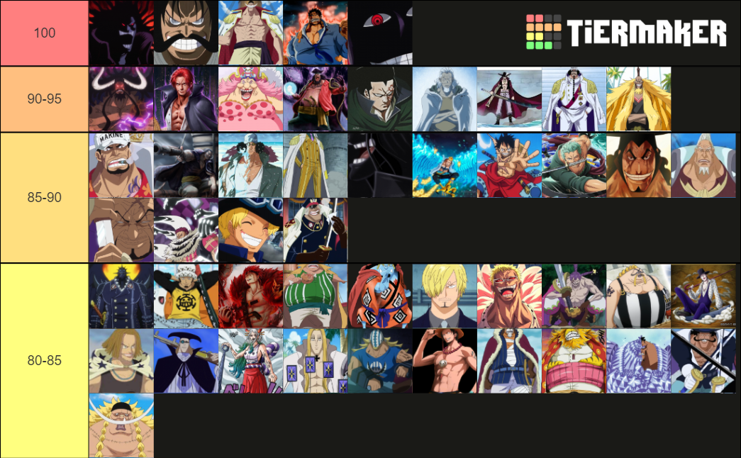 one piece 1 Tier List Rankings) TierMaker