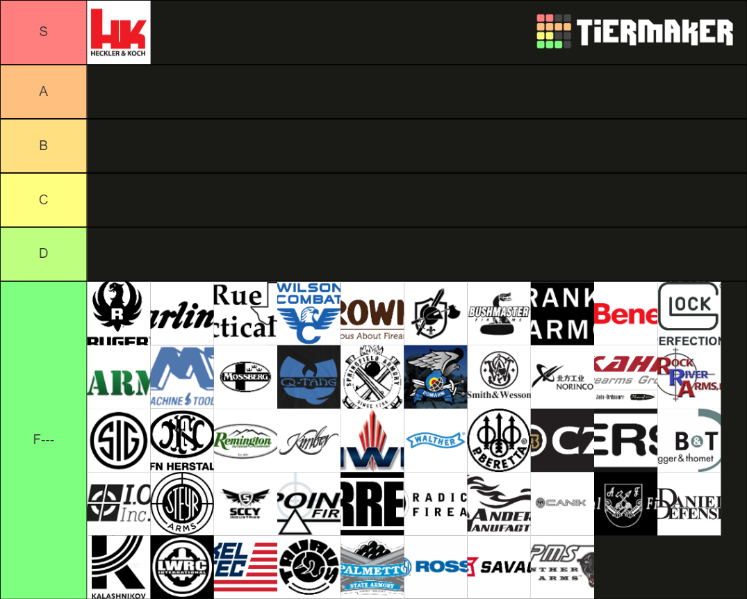 Firearms Manufacturers Tier List Rankings) TierMaker