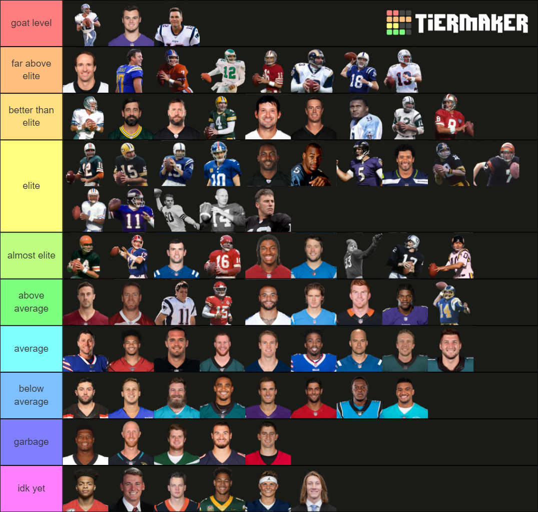 All Time Nfl Qbs Tier List Community Rankings Tiermaker