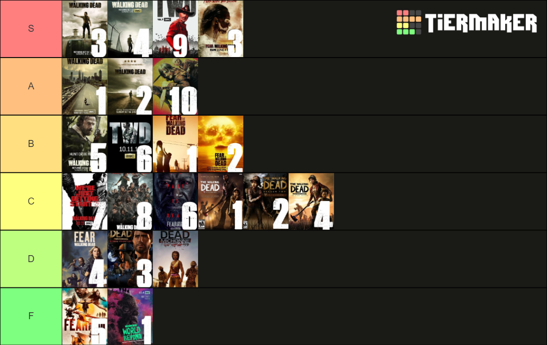 The Walking Dead Rank Everything Tier List Community Rankings   The Walking Dead Rank Everything 1054745 1622824899 