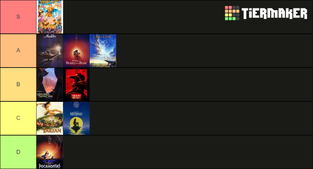 Disney Renaissance Movies Tier List (Community Rankings) - TierMaker