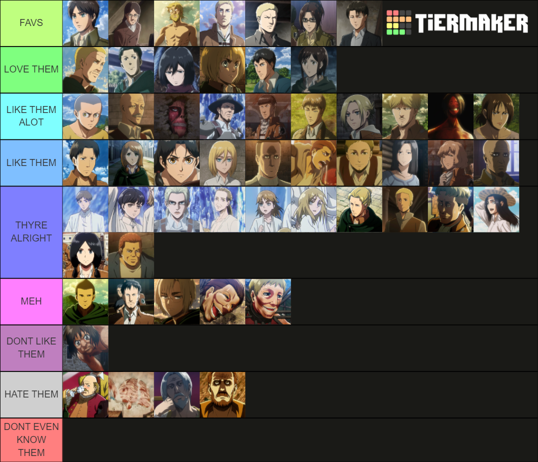 Attack On Titan Tier List Community Rankings TierMaker attack-on-titan-tier-list-community-rankings-tiermaker