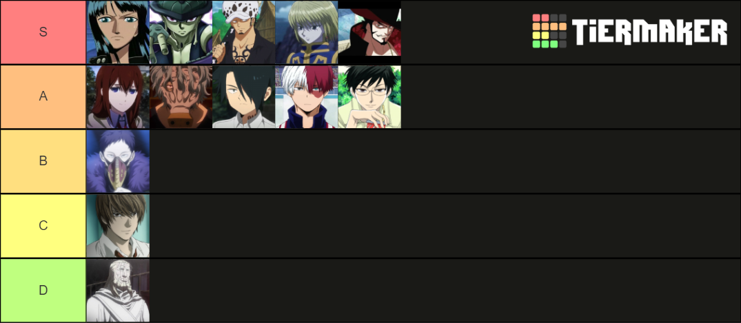 INTJ Anime Characters Tier List (Community Rankings) - TierMaker