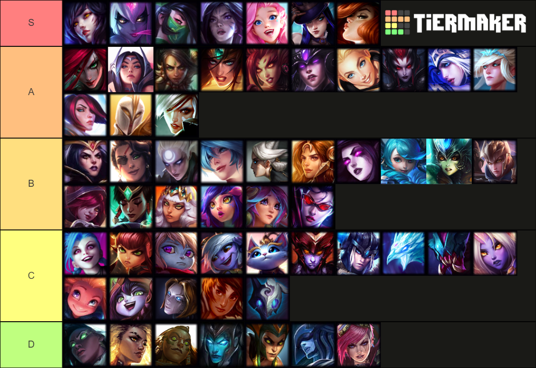 Female LoL Champions S11 2 Tier List Rankings) TierMaker
