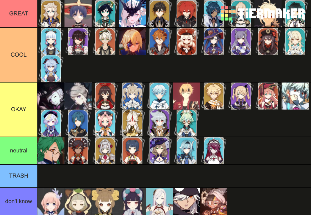 Genshin Impact Characters (Spoilers) Tier List (Community Rankings ...